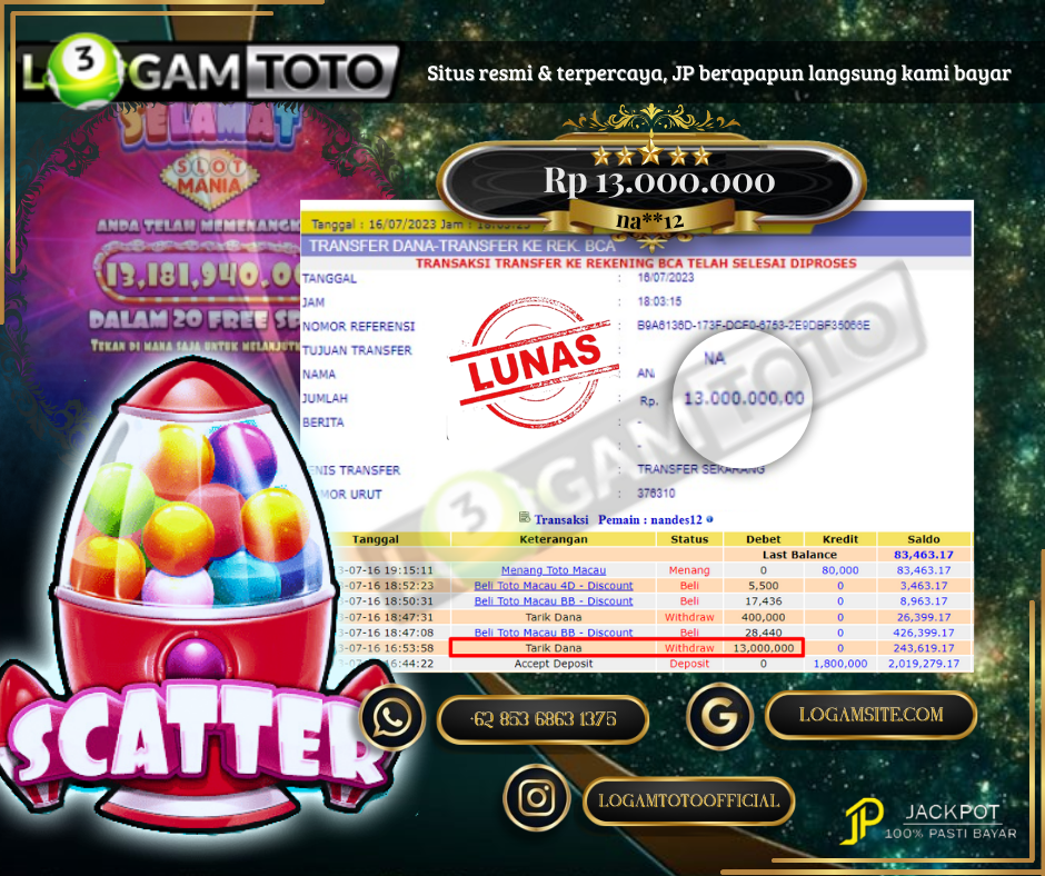 Prediksi Togel