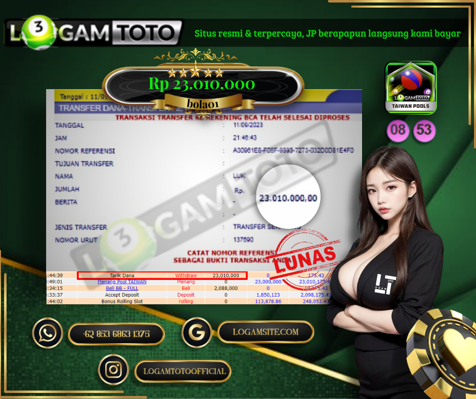 Prediksi Togel